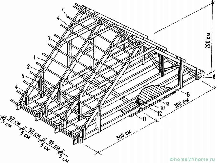 Схема на гредична конструкция за полагане на леки покривни материали