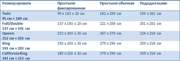 СНИМКА: womanwiki.ru Таблица с американски размери спални комплекти